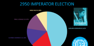 Résultats élection imperator 2950