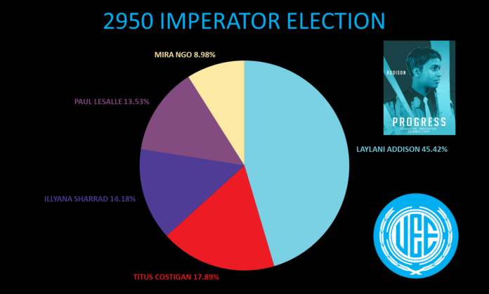 Résultats élection imperator 2950